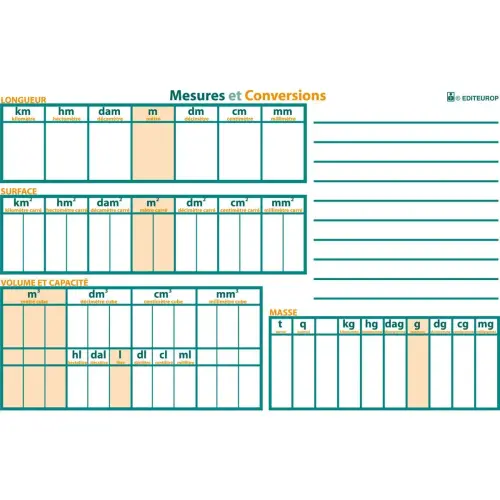 Carte mesure et conversion photo du produit